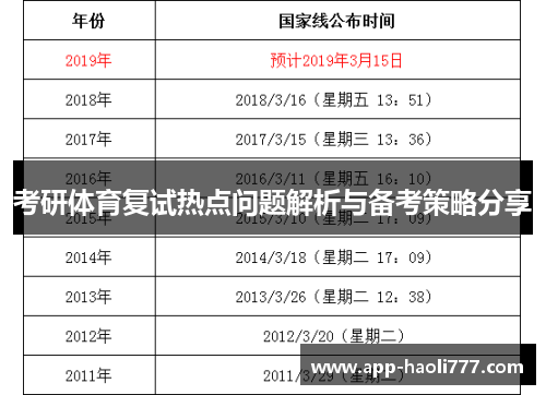 考研体育复试热点问题解析与备考策略分享
